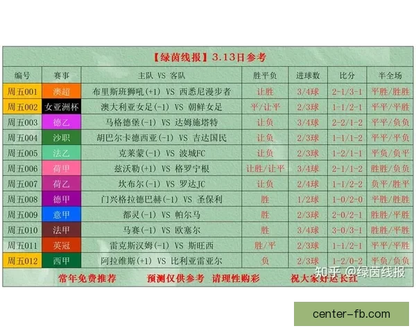 世界杯足球赛事竞猜平台最新玩法攻略全解析