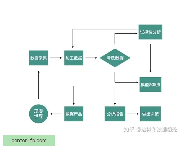 基于数据分析与历史战绩的世界杯竞猜结果精准预测模型构建与应用研究