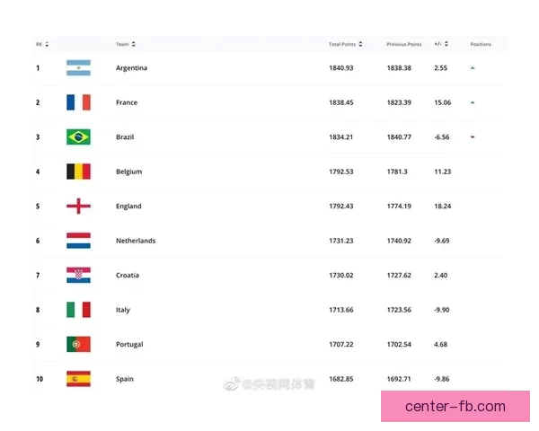 美加墨世界杯竞彩攻略与最新投注趋势全面解析