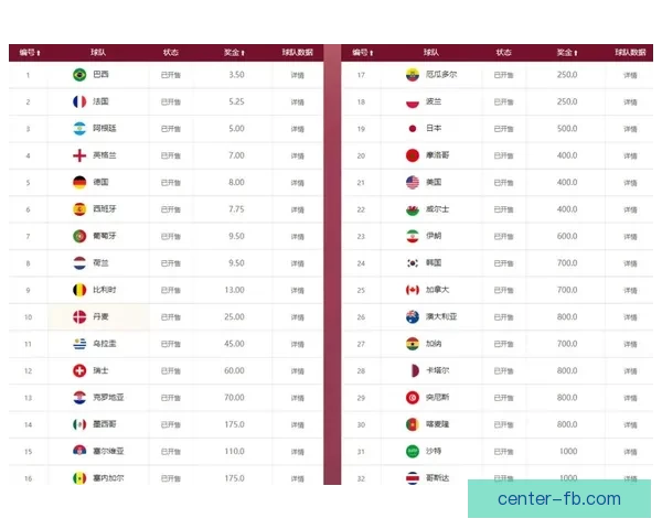 2026世界杯最新赔率分析各队夺冠前景及热门球队走势预测