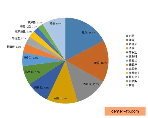 世界杯竞猜技巧全解析 如何通过数据分析提高预测准确率
