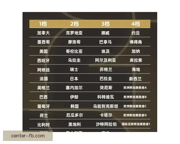 世界杯赛程全解析及胜负竞猜策略助你精准锁定热门对决